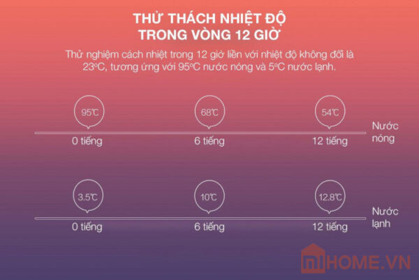 Bình giữ nhiệt Xiaomi Mijia gen 2