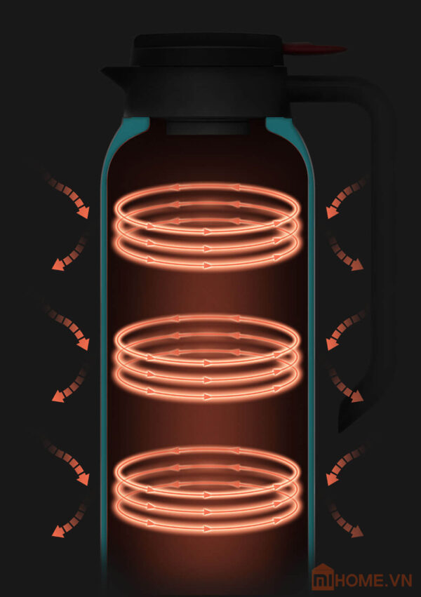 Bình thủy giữ nhiệt Xiaomi Viomi 1.5L