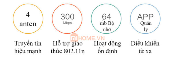 Bộ phát sóng Mi Wifi Router Gen 4C 8 Bộ phát sóng Mi Wifi Router Gen 4C