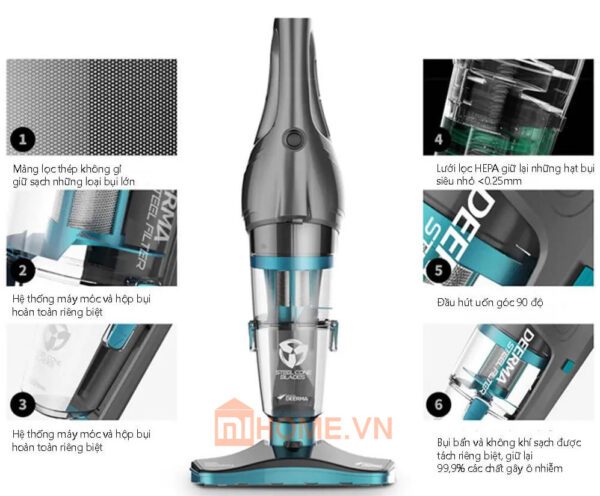 Máy Hút Bụi Xiaomi Deerma DX920