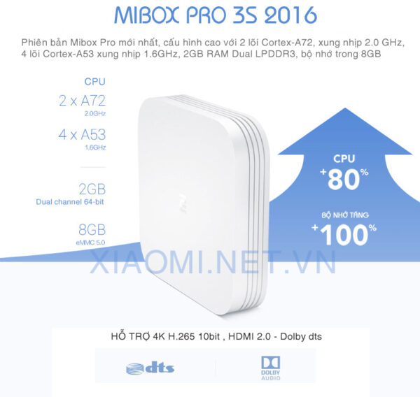 mibox pro 3s enhanced 2