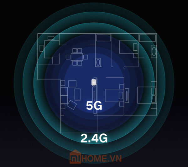 Router Wifi Redmi AC2100