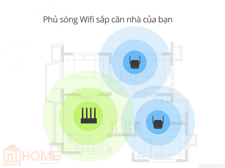 thiet bi kich song wifi xiaomi repeater pro 5
