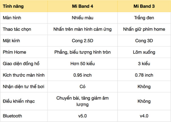 Mi Band 4 – Vòng tay sức khỏe thông minh