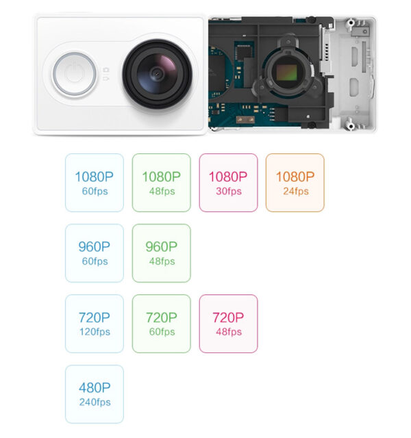 Xiaomi Camera Yi ction