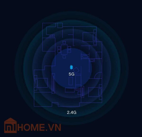 Bộ phát Wifi Xiaomi Router 4 Pro