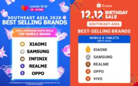 Xiaomi trở thành thương hiệu điện thoại bán chạy nhất tại Malaysia và Đông Nam Á trong ngày 12.12