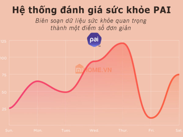 Đồng hồ Xiaomi Amazfit Bip U