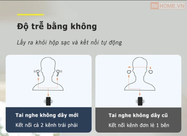 Tai nghe Bluetooth Baseus W05 White