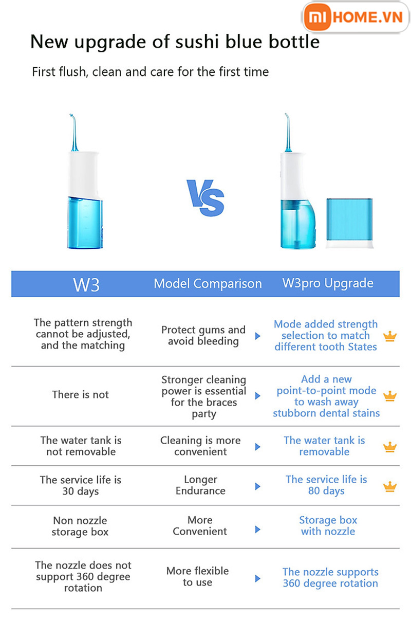 Tam nuoc Soocas W3 Pro 4