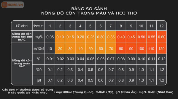 Máy đo nồng độ cồn Xiaomi Lydsto