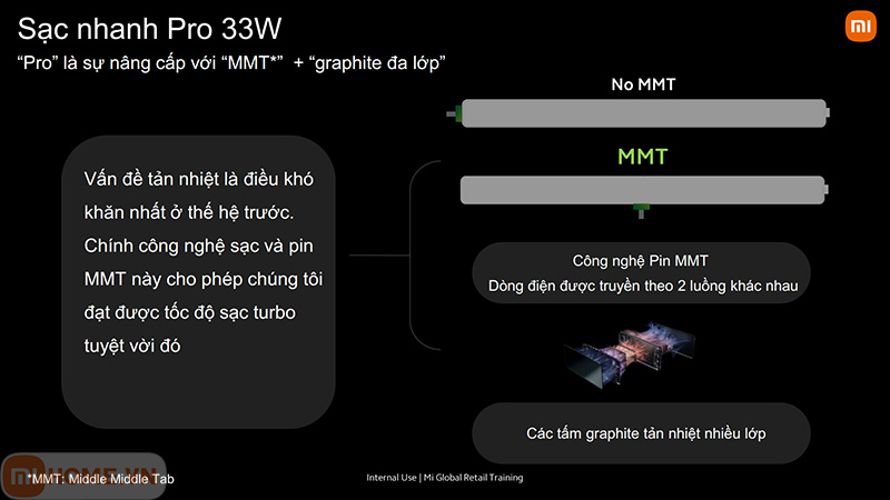 Xiaomi Redmi Note 11 Global 20