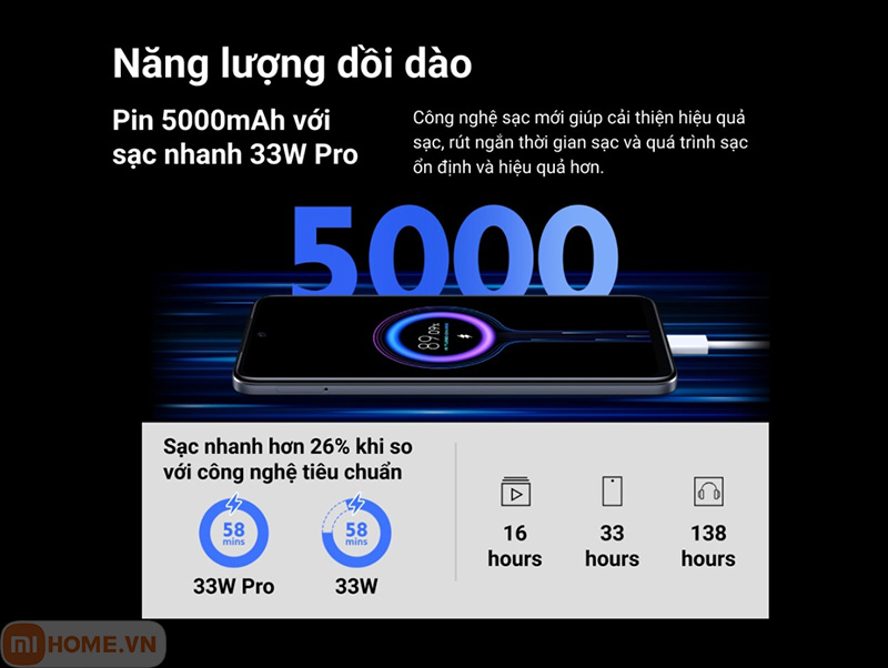 Xiaomi Redmi Note11S 6