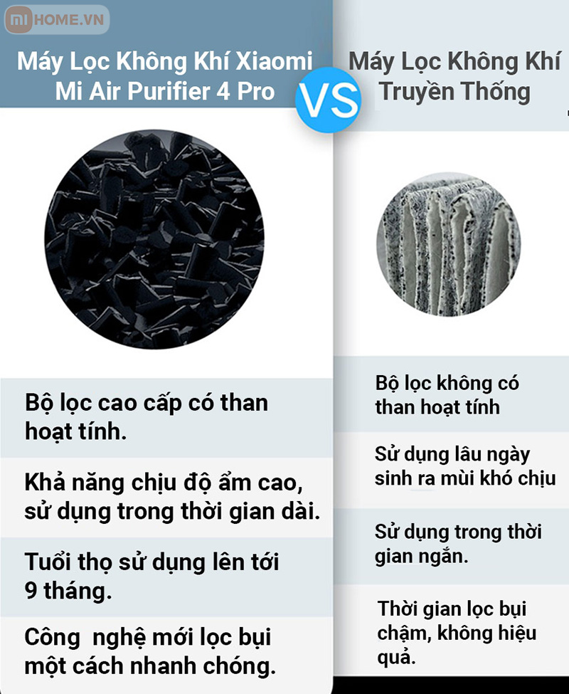 Máy Lọc Không Khí Xiaomi Mi Air Purifier 4 Pro 22 May loc khong khi Xiaomi Mi Air Purifier 4 Pro 13