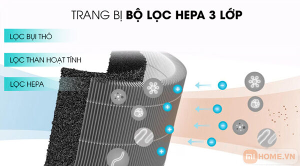 Lõi lọc Xiaomi Smart Air Purifier 4 Lite 3 Lõi lọc Xiaomi Smart Air Purifier 4 Lite