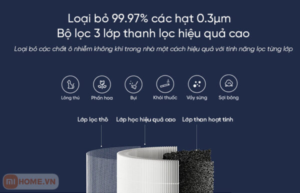 Máy lọc không khí Xiaomi Smart Air Purifier 4 Compact