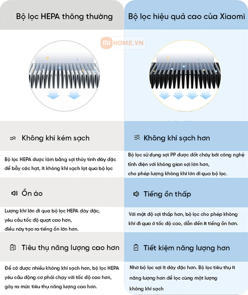 May loc khong khi Xiaomi Smart Air Purifier 4 Compact 5.5