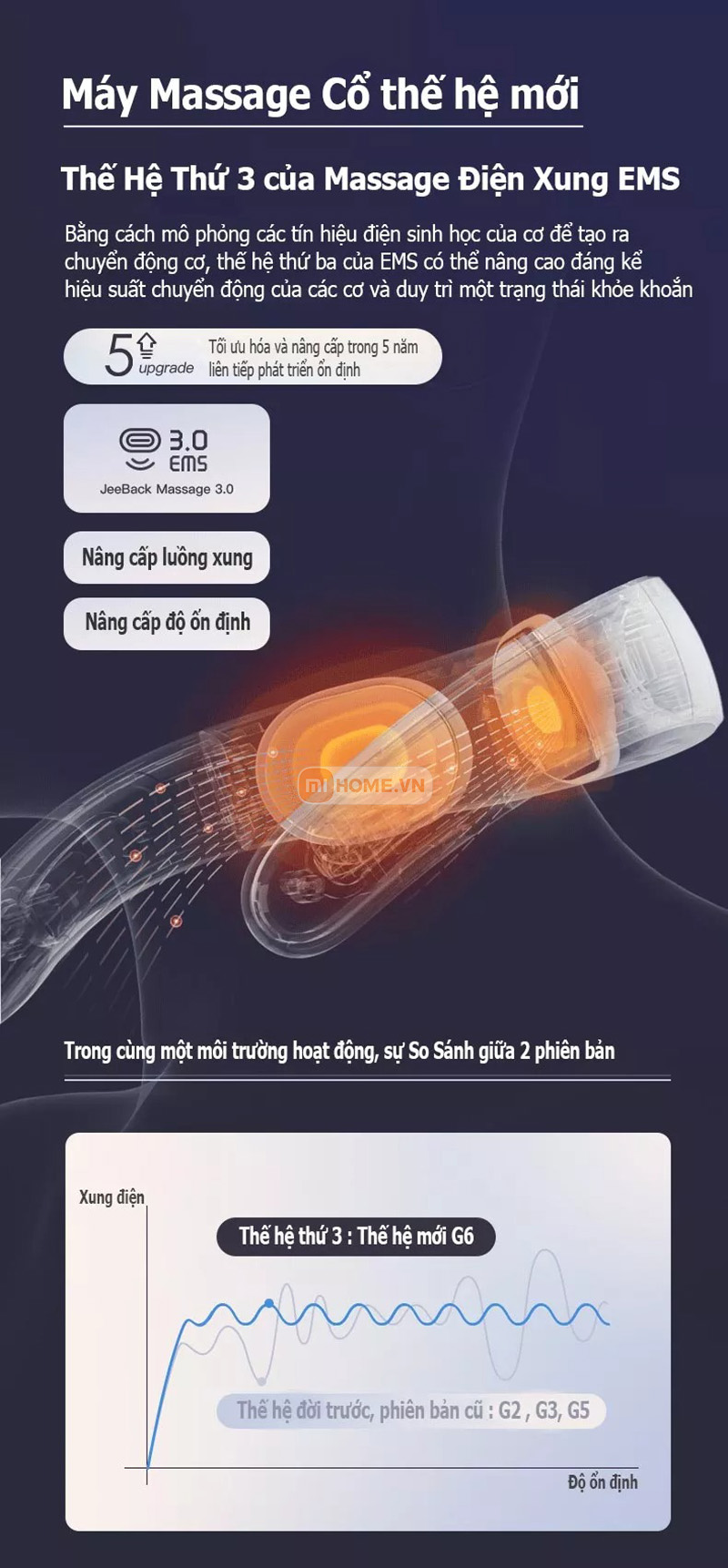 May massage co Jeeback G6 12