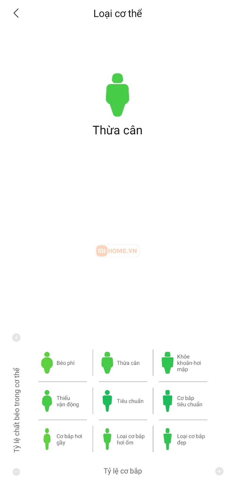 Huong dan ket noi can Xiaomi 20