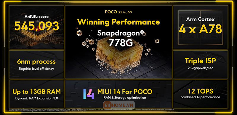 Xiaomi Poco X5 Pro 5G 10