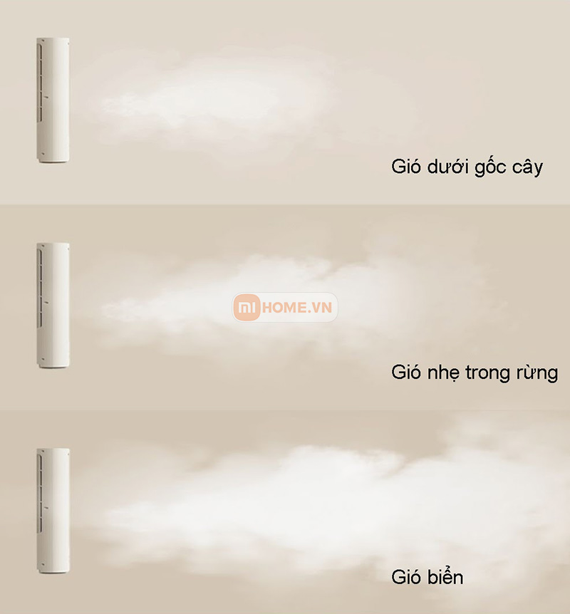 Quat thap mini de ban tich dien SOLOVE F9 11