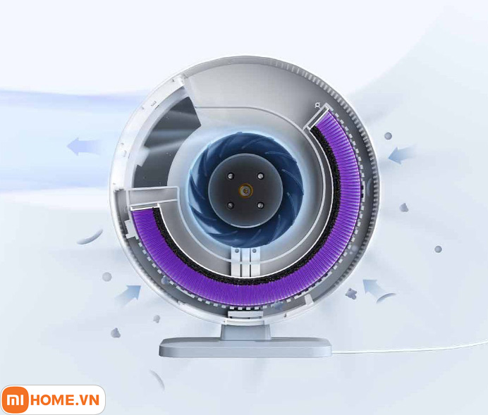 Quat loc khong khi 9