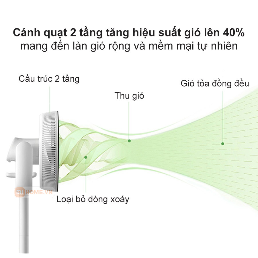 Quat-tich-dien-tuan-hoan-khong-khi-tao-ion-am-Xiaomi-Keheal-F4