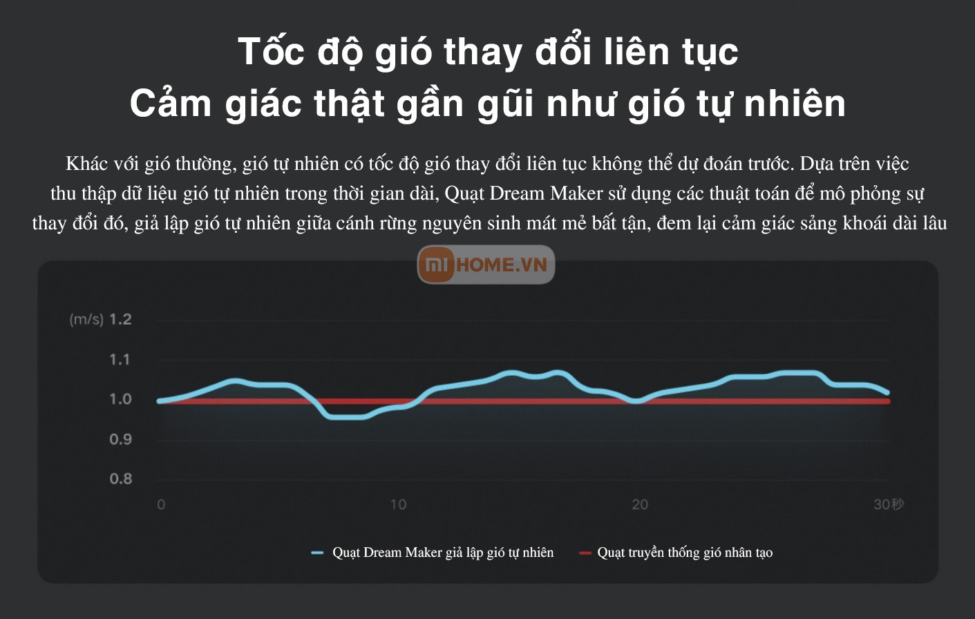 Quạt-tích-điện-Xiaomi-Dream-Maker-Plus