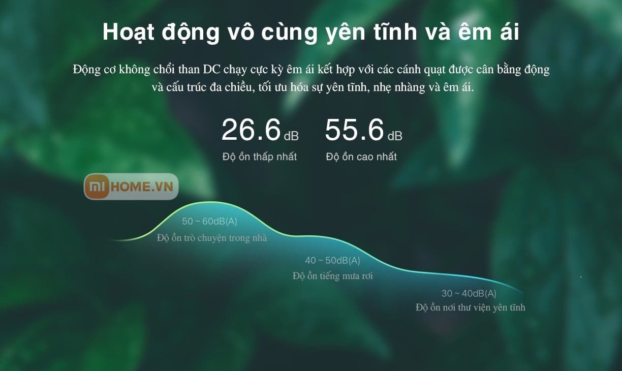 Quạt-tích-điện-Xiaomi-Dream-Maker-Plus