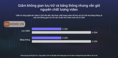 Xiaomi Việt Nam – Phân phối chính hãng điện thoại, robot hút bụi, máy lọc không khí, máy sưởi, phụ kiện