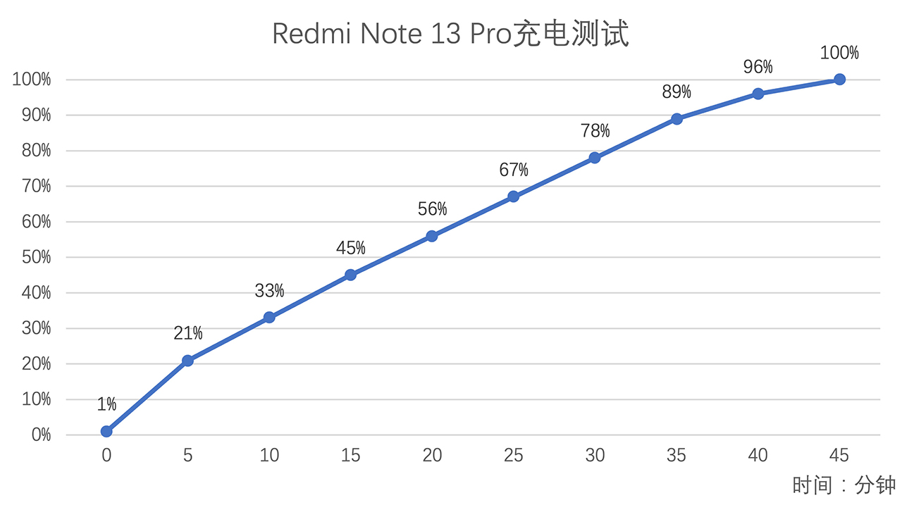 Redmi Note 13 Pro