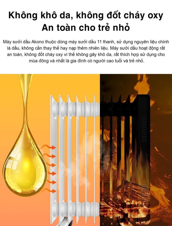Máy sưởi dầu thông minh Xiaomi Akono AK11A