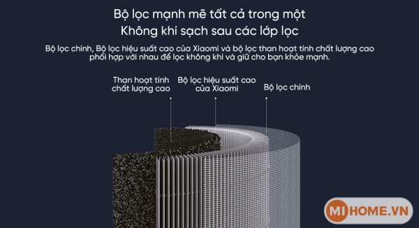 Lõi lọc không khí Xiaomi Smart Air Purifier 4 Pro