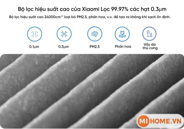 Lõi lọc không khí Xiaomi Smart Air Purifier 4 Pro