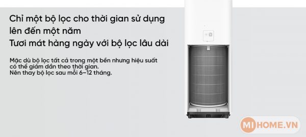Lõi lọc không khí Xiaomi Smart Air Purifier 4 Pro