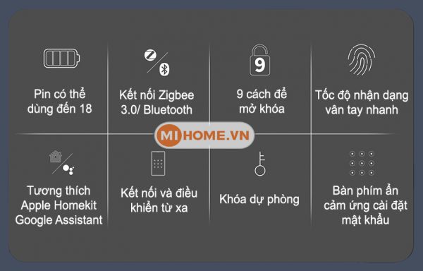 Khoá cửa thông minh AQARA A100 ZNMS02ES