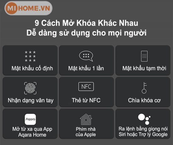 Khoá cửa thông minh AQARA A100 ZNMS02ES