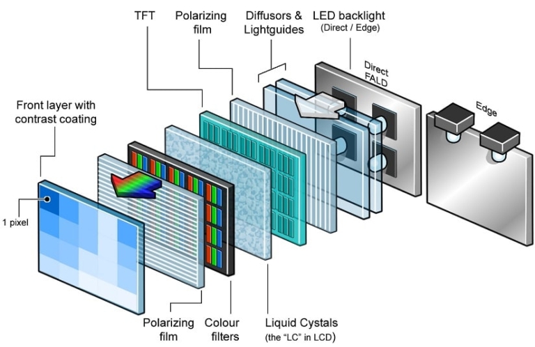 man hinh oled va amled 2