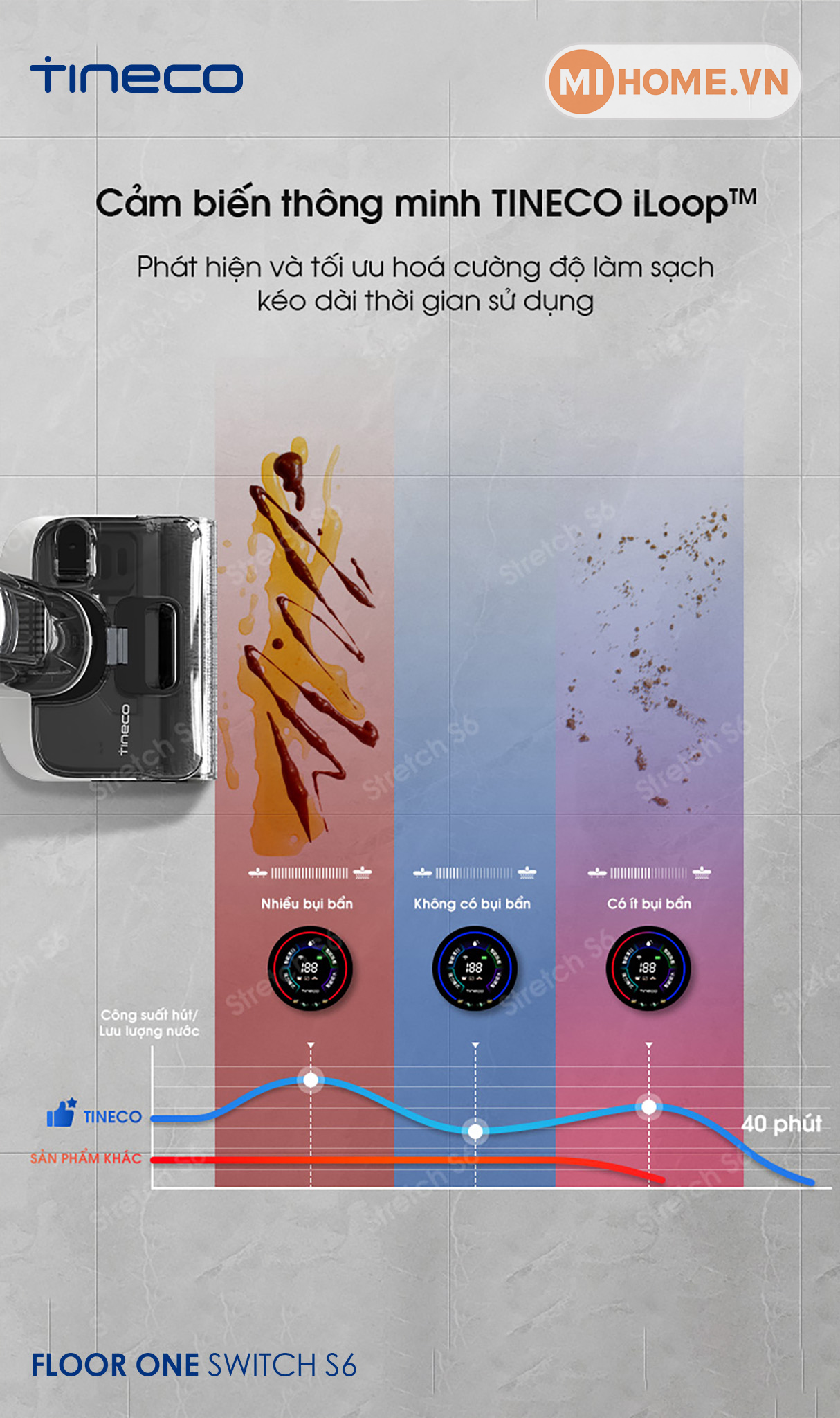 Máy hút bụi lau sàn không dây Tineco Floor One Stretch S6 14 Tineco Switch S6 23