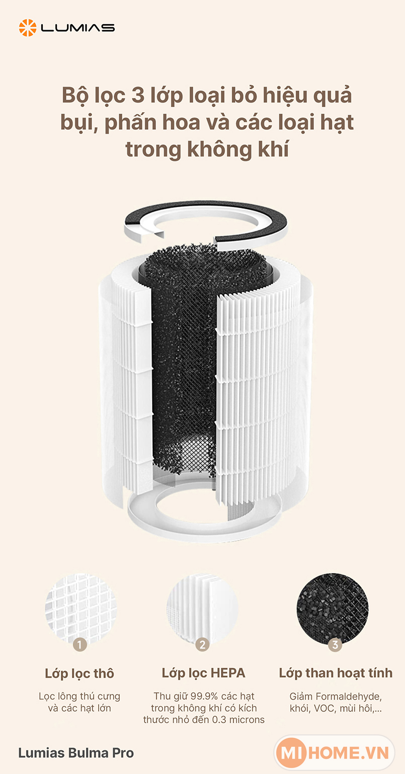 1720844163029 may loc khong khi lumias bulma pro 8