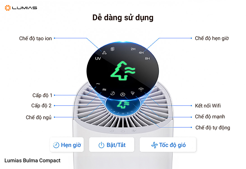 1733306979664 may loc khong khi lumias bulma compact 1 1