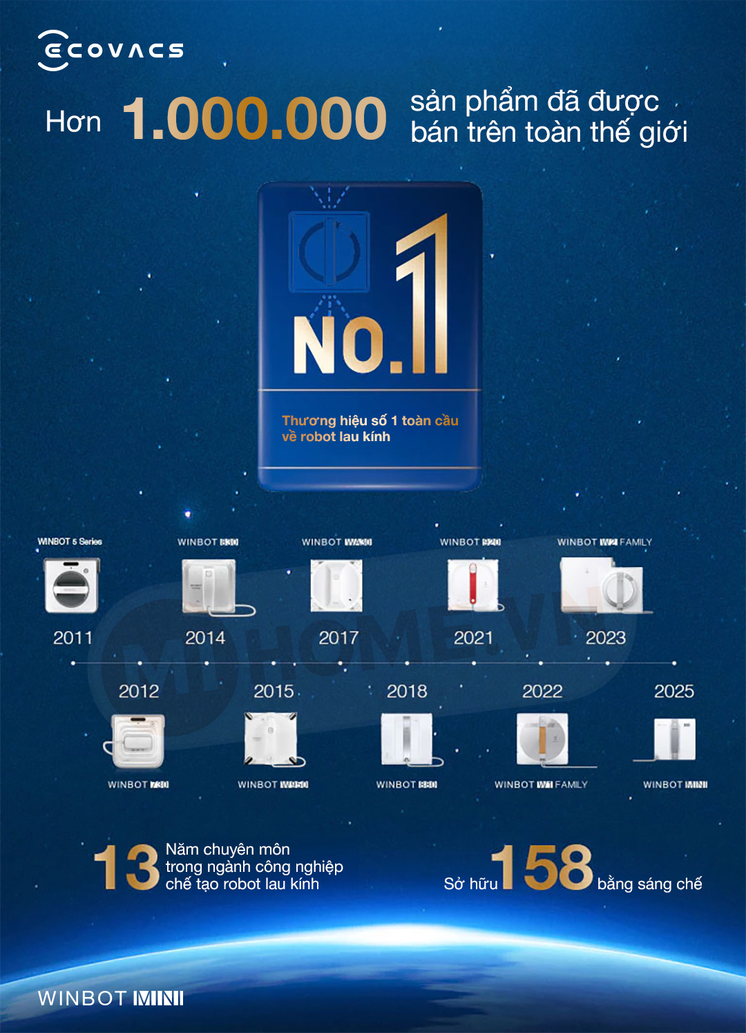 Robot lau kính Ecovacs Winbot Mini 47 0