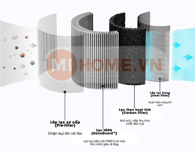 1678090538045 may loc khong khi smartmi air purifier p2 16 1