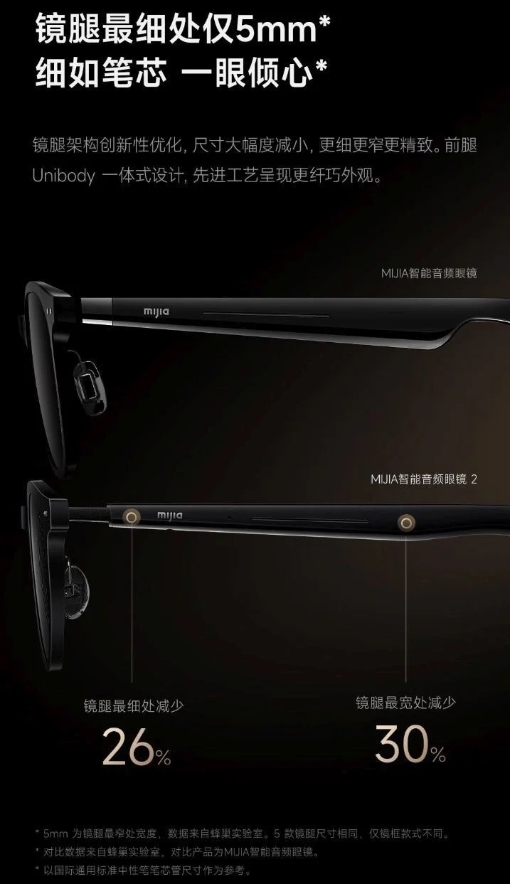 Khi Xiaomi "chơi lớn" với kính thông minh tích hợp AI giá chỉ 3,5 triệu: Sinh viên công nghệ đâu rồi, sẵn sàng chưa? 2 xiaomi mijia smart audio glasses 2 1742801738887443294702 1742805905759 1742805905906124329586