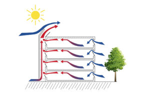 Đừng Để Căn Phòng Của Bạn Trở Thành “Hộp Bí” – Giải Pháp Từ Chiếc Quạt Đối Lưu Thông Minh Xiaomi Lifeite Gen 4 Pro