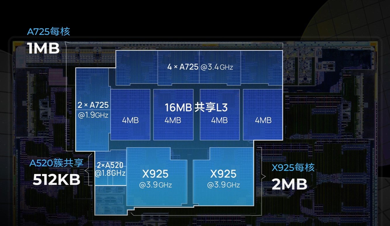 Soi die chip XRING của Xiaomi dưới kính hiển vi: tiết lộ bí quyết tiết kiệm pin nhưng hiệu năng vẫn tương đương đối thủ- Ảnh 3.