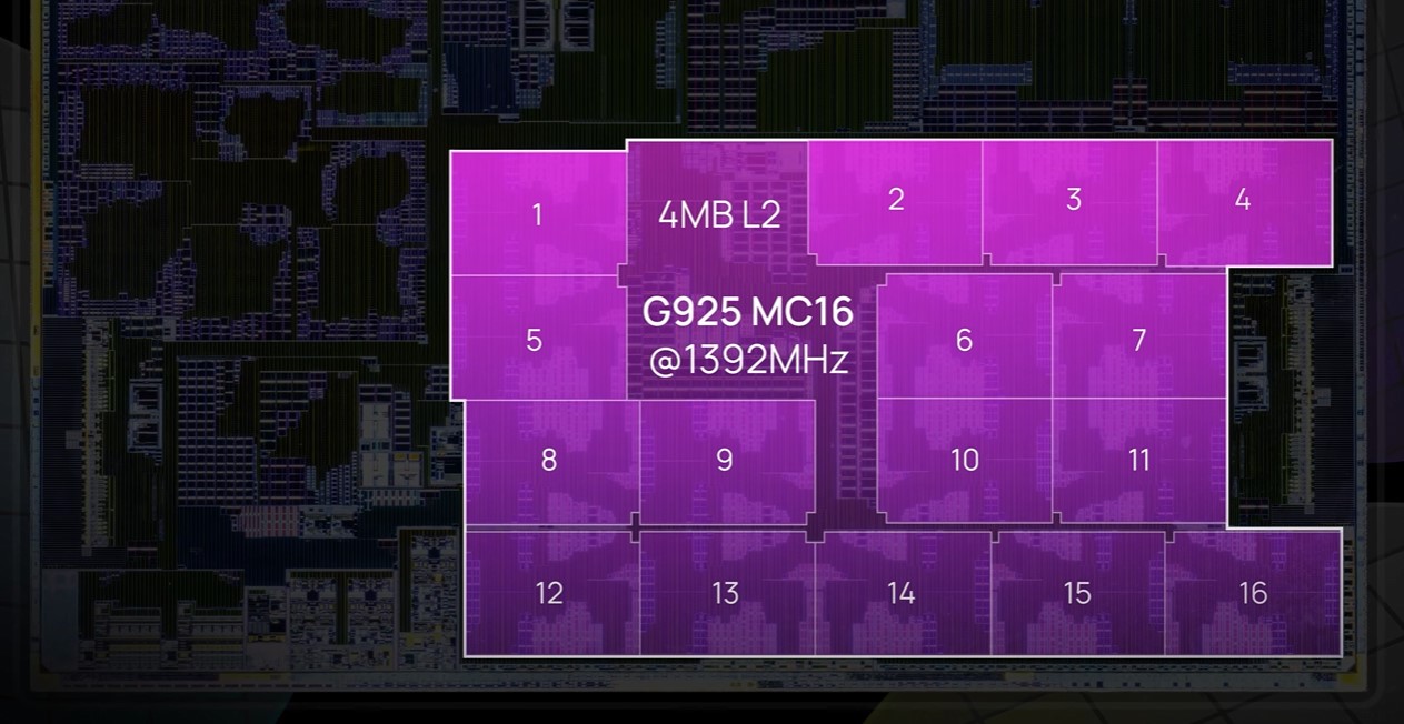 Soi die chip XRING của Xiaomi dưới kính hiển vi: tiết lộ bí quyết tiết kiệm pin nhưng hiệu năng vẫn tương đương đối thủ- Ảnh 4.