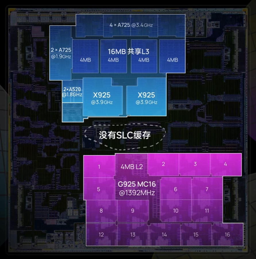 Soi die chip XRING của Xiaomi dưới kính hiển vi: tiết lộ bí quyết tiết kiệm pin nhưng hiệu năng vẫn tương đương đối thủ- Ảnh 5.