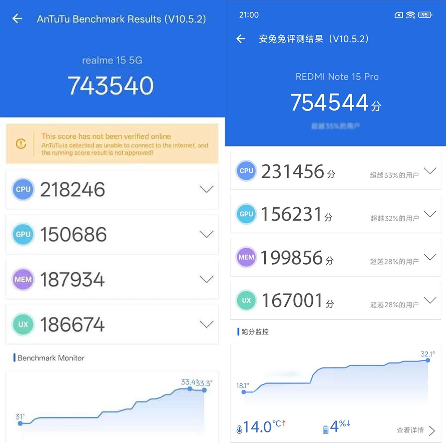 so sanh realme 15 vs redmi note 15 pro 6.jpg