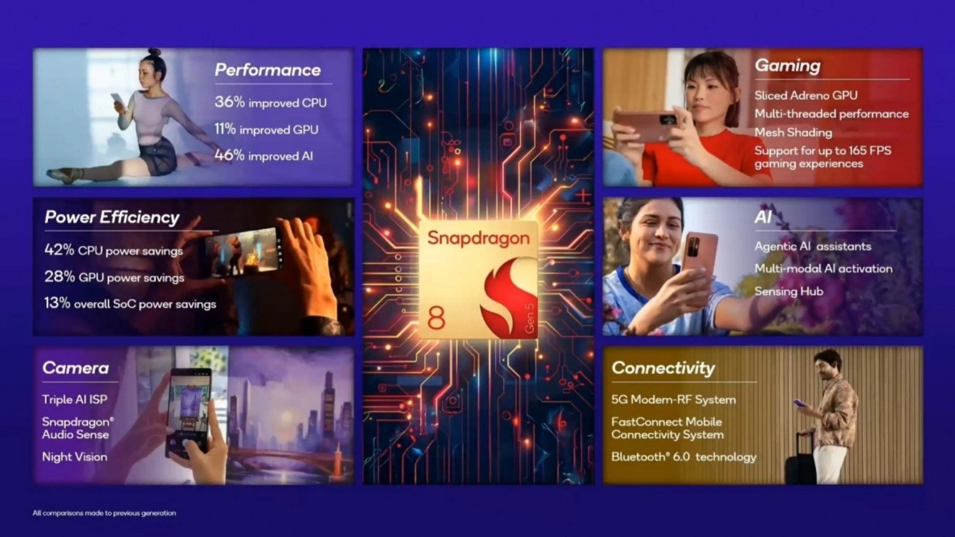 qualcomm snapdragon 8 gen 5 chip 1 17642078528482052287148